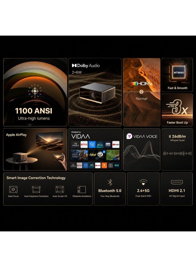 wanbo X5S Smart TV Projector 1080P FHD, 1100 ANSI Brightness, VIDAA OS, WiFi 5 & Bluetooth 5.0, HDR10, Dolby Audio, HDMI 2.1, 1GB RAM + 8GB ROM, Voice Control, Home Cinema & Outdoor Movie Projector X5s X5s - Image 3