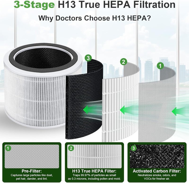 PINREK Replacement Filter for LEVOIT Core 200S/200S-P Air Purifier, H13 HEPA with Pre-Filter and Activated Carbon, 2 Pack Core 200S-RF - Image 4