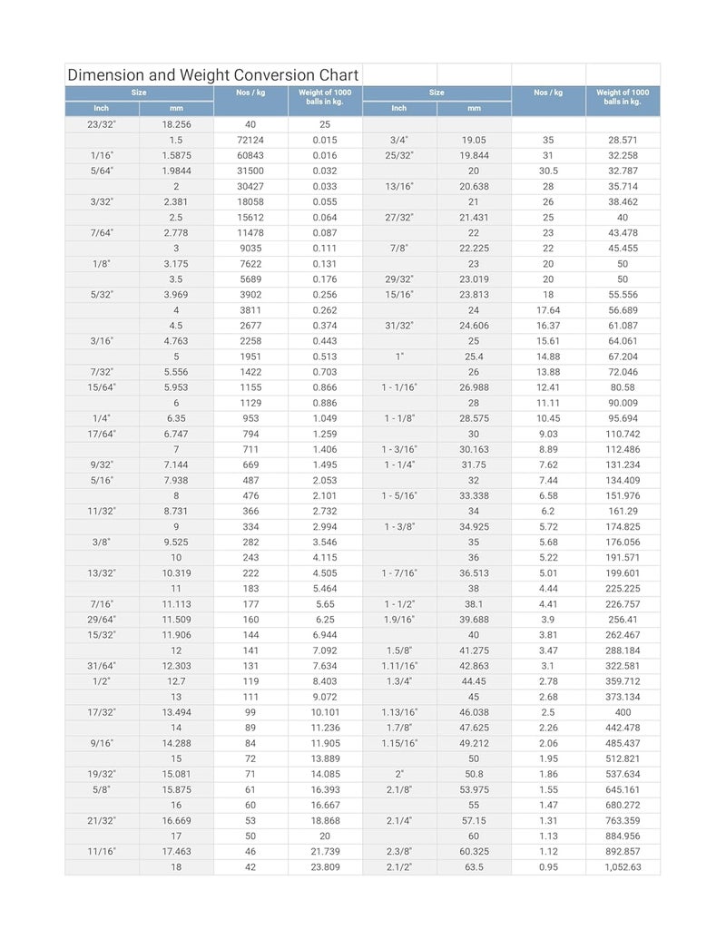 OMX 18mm Exact Chrome Steel Bearing Parts Ball, Weight of 1 Ball is 23 Gram, (50 PC) - Image 2