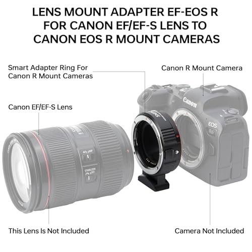 SNIPIZ Lens Mount Adapter EF-EOS R Auto-Focus Lens Converter Compatible with Canon EF/EF-S Lens for Canon R Mount Camera EOS R, RP, R3, R5, R6, R6II, R7, R8, R10, R50, R100 - Image 3