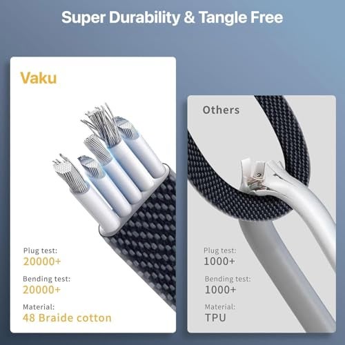 DR VAKU® 4-in-1 Multi Function Fast Charging Cable 65W Braided Durable Data Transfer Dual Type-C & USB-A Connectors Compatible with iPhone, Samsung, OnePlus, Tablets & All USB Devices (1 Meter) - Image 3