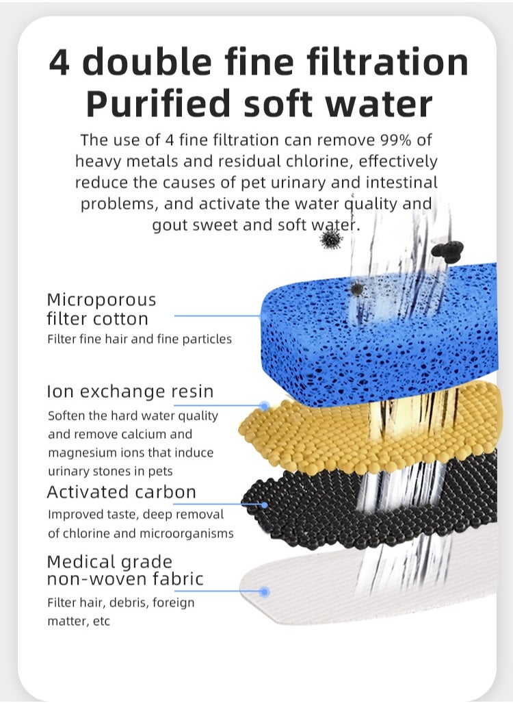 Generic - 6 Packs Cat Water Fountain Filters for FT999 Filter Element Replacement Activated Carbon Filter for Pet Automatic Drinking Feeder Accessories - Image 1
