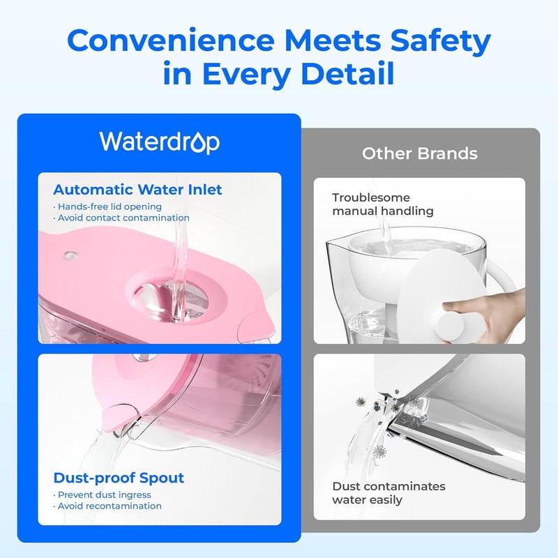 Waterdrop 200-Gallon Long-Lasting Elfin 5-Cup Water Filter Pitcher with 1 Filter, NSF Certified, 5X Times Lifetime Filtration Jug, Reduces Lead, Fluoride, Chlorine and More, BPA Free, Pink, by Gulf popular simple design - Image 3