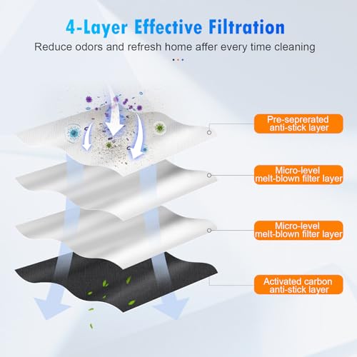DrFlito 10 Pack X8 Dust Bags Compatible with ECOVACS DEEBOT X8 Pro Omni/X9 Pro Omni/T50 Pro Omni/T50 Max Pro Omni/T80 Omni/Yeedi S14 Plus Robot Vacuum Cleaner, 4 Layers Effective Filtration - Image 4