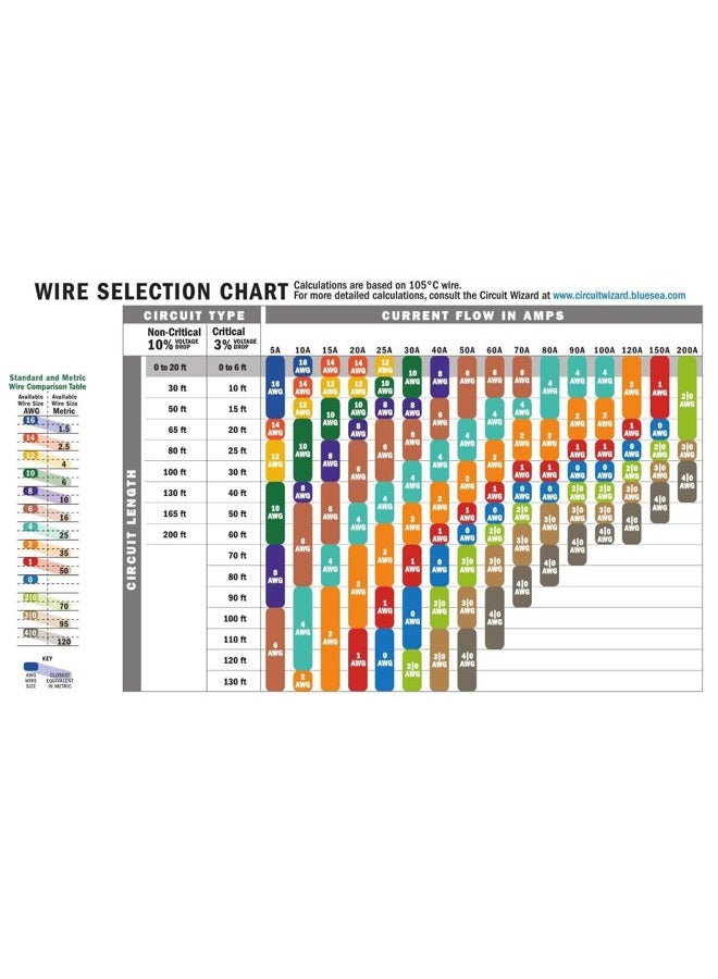 ancor 104010 سلك نحاسي معلب، 14 AWG (2mm2)، أسود - 100 قدم - Image 3