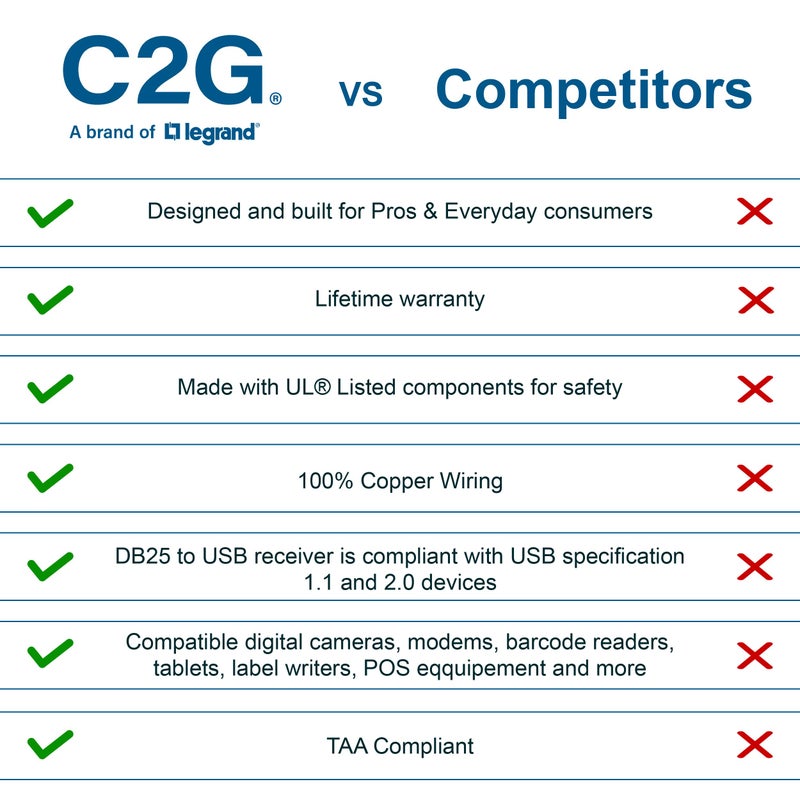 C2G C2G USB Connection Cable, USB 2.0 A to B Cable, Plug and Play USB Hub with Long USB Extension Cable, 6.5 Foot USB Cable, White, C2G 13172  - Image 4