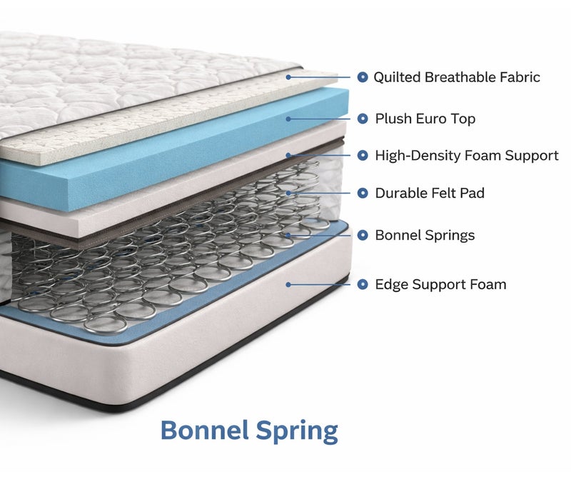 ريكسال هوم مرتبة Rexal Home Velvet Vista بزنبرك بونيل بدرجة دعم متوسطة إلى قوية مقاس كينغ ممتد 210 × 180 × 30 سم – سطح علوي مبطن ناعم، قماش قابل للتنفس، راحة يومية مثالية - Image 4