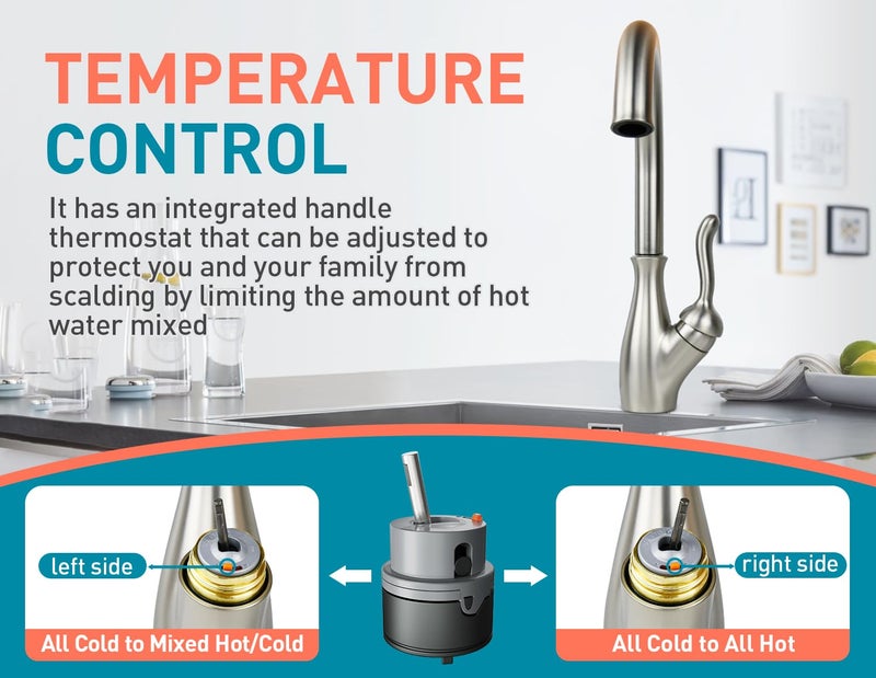 PRFCTTY RP50587 Single Handle Compatible with Delta Repair Kit,Lavatory Kitchen Shower Faucet Valve Assembly,Works with DIAMOND Seal Technology Models Featuring a 36 mm Motion Cartridge, RP51503 Bonnet Nut - Image 4