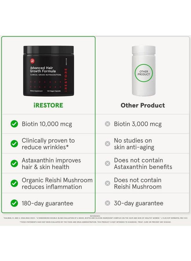 iRestore Advanced Hair Growth Supplement For Women With Lustriva | Hair Vitamins For Faster Hair Regrowth | Best For Hair Loss And Thinning, 1 Month Supply  - Image 5