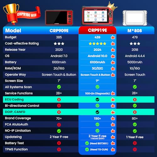 LAUNCH X431 CRP919E Elite OBD2 Scanner, 2024 Bidirectional Scan Tool as CRP919EBT, CANFD & DoIP, ECU Coding, 35+ Service, All System Diagnosis, FCA Autoauth, BST360 & TPMS, Crank Relearn,2 Year Update - Image 2