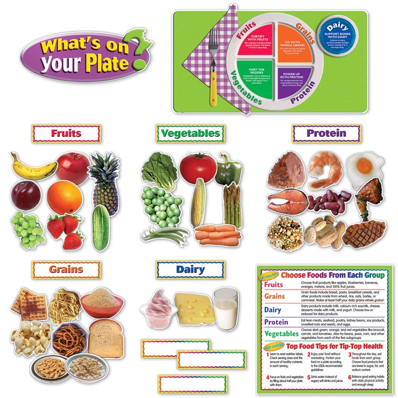 Teacher Created ResourcesWhat's on Your Plate? Bulletin Board SetTCR5246 - Image 5