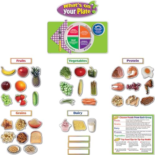 Teacher Created ResourcesWhat's on Your Plate? Bulletin Board SetTCR5246 - Image 2