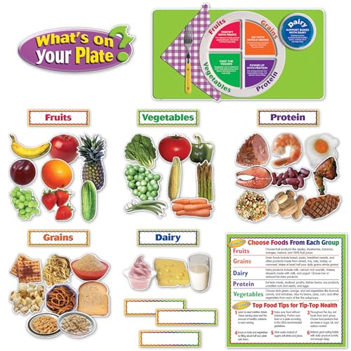 Teacher Created ResourcesWhat's on Your Plate? Bulletin Board SetTCR5246 - Image 1
