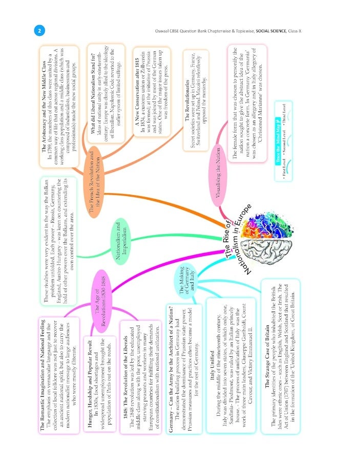 Oswaal CBSE Question Bank Class 10 Social Science, Chapterwise and Topicwise Solved Papers For Board Exams 2025 - Image 5