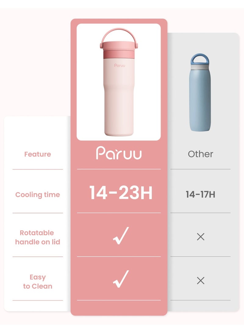 Paruu Portable Breast Milk Cooler, 304 Stainless Steel Breastmilk Chiller for 14–23H Cooling, 10-24oz Breastmilk Storage Container for Travel, Outdoor, New Moms Breastfeeding Essentials - Image 4