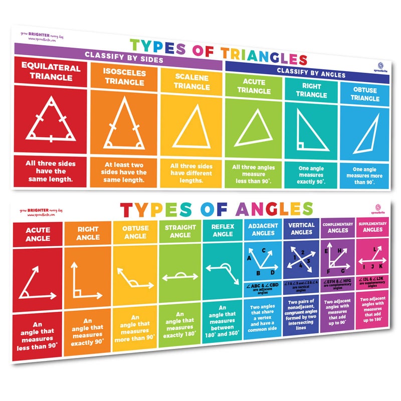 Sproutbrite Educational Math Posters Triangles Angles Mathematics Classroom Banner Decorations for Teachers - Banners Bulletin Board and Wall Decor for Elementary and Middle School - Image 4