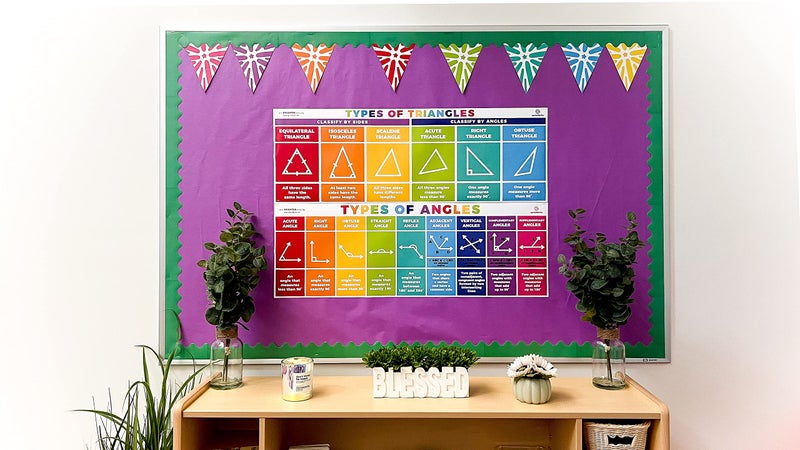Sproutbrite Educational Math Posters Triangles Angles Mathematics Classroom Banner Decorations for Teachers - Banners Bulletin Board and Wall Decor for Elementary and Middle School - Image 2