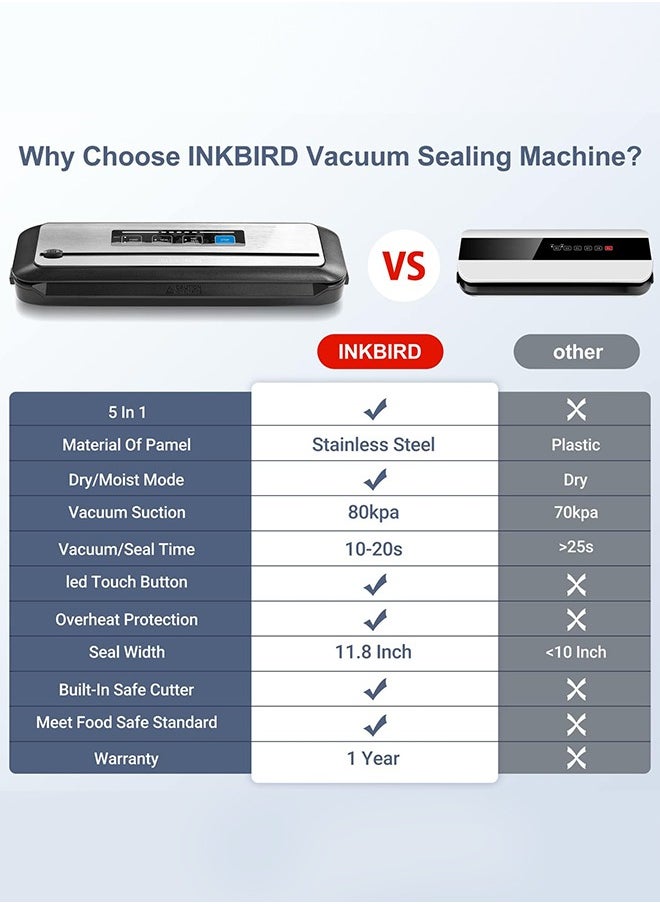 INKBIRD WiFi Sous-Vide Cooker & Vacuum Sealer Set Full Starter Kits Include Automatic PowerVac Air Sealing Machine for Food Preservation and Sous vide Machine with Recipes Precise Temperature & Timer - pzsku/Z3C42292E87516F1E4CA1Z/45/_/1709798964/22e7dc5e-3bbf-4d5e-8c35-8ced9d894929