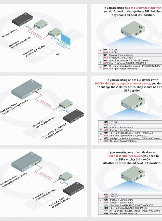 ADNET Single Mode Gigabit Fiber Media Converter - Built-In Fiber Module 20 km (12.42 miles) SC – to UTP Cat5e Cat6 10/100/1000 RJ-45 – Auto Sensing Gigabit or Fast Ethernet Speed - Jumbo Frame - LLF Support - Image 3