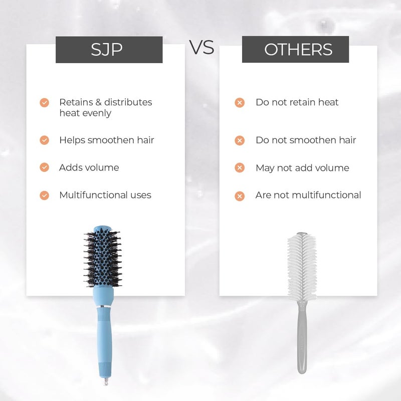 PROLIXR Thermal Ceramic Hair Brush Ioninfused Technology AntiStatic Bristles Hair brush for Women and men Curly Hair Products Created by Savio John Pereira Ice blueSmall size - Image 5