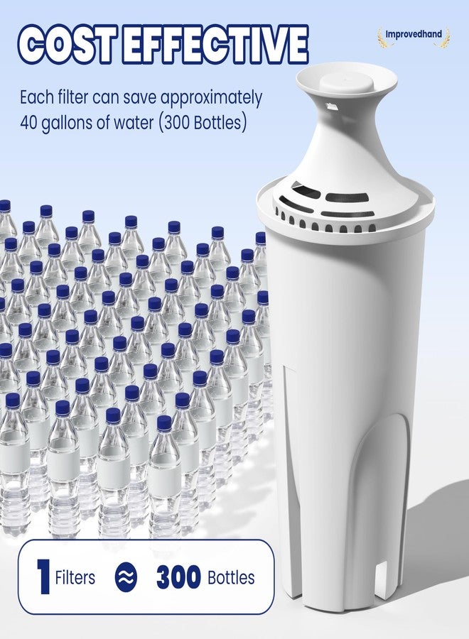 Improvedhand فلتر مياه بديل من Improvedhand متوافق مع أباريق وموزعات مياه Brita OB03، وClassic 35557، وMavea 107007، وغيرها، عبوة من 3 قطع - Image 3