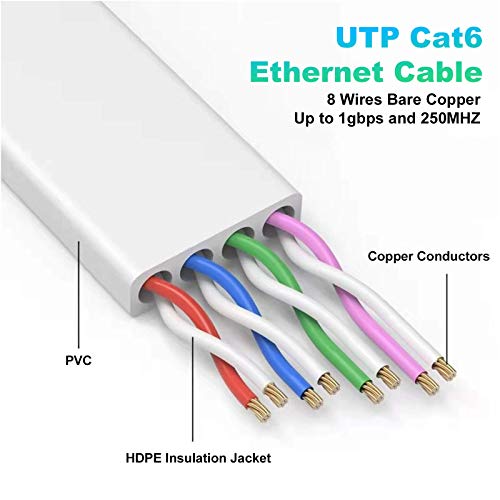 Folishine Cat6 Ethernet Cable 20 ft, Flat Design High Speed with Network Patch Cords, LAN Cable Clips&Rj45 Connector for Router Modem Faster Than Cat 5e/Cat 5-White - Image 2