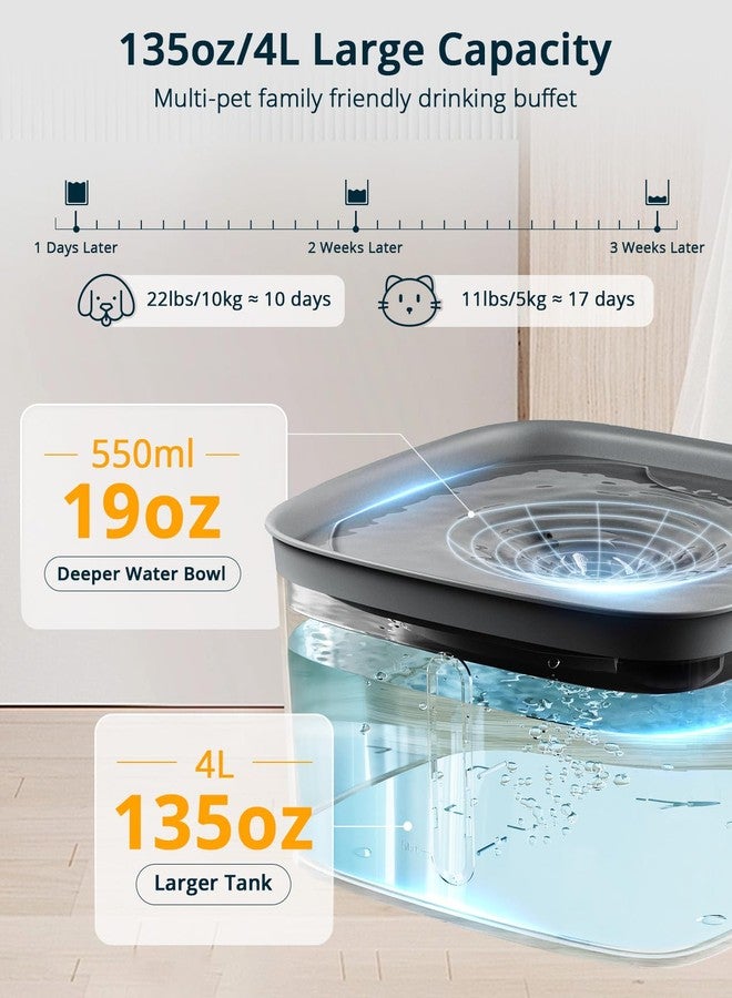 نافورة مياه للقطط، 135 أونصة/4 لتر، موزع مياه هادئ للغاية للكلاب، تصميم دوامة التنظيف الفوري، نافورة مياه للحيوانات الأليفة مع فلتر، نافورة مياه للقطط والكلاب للشرب تلقائية مع ضوء LED (رمادي) - Image 4