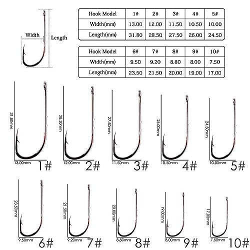 Sunkizzrs® 100Pcs High Carbon Steel Double Barb Fishing Hooks Carp Single Fish Hook Set Fly Fishing Accessories Jig Sea Hooks (#1 to #10) - Image 3