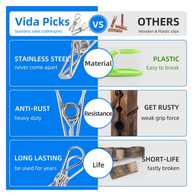 Vida Picks 40 Pack Wire Clothes Pins Heavy Duty Outdoor, Stainless Steel ClothesPins for Hanging Clothes, Metal Clothes Pegs, Clothing Clips, Laundry Pins 2.0mm Diameter 6cm Long - Image 4