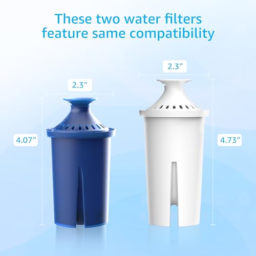 AquaCrest AQUA CREST Water Filter, Intended for Brita® Elite® Water Filter, Pitchers and Dispensers, Everyday, UltraMax, Metro+, XL and More, Lasts 6 Months, 2 Pack - Image 5