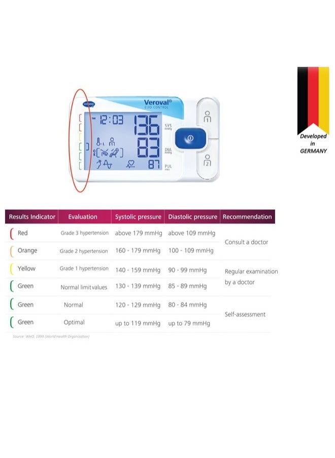 Hartmann - Veroval Duo Control Blood Pressure Monitor Large Cuff - Image 1