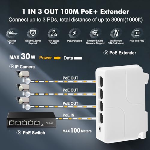 Binardat PoE Passthrough Switch, 1 PoE in 3 PoE Out Extender, IEEE802.3af/at PoE Powered, 100Mbps Ethernet, din-Rail & Wall Mount - Image 2