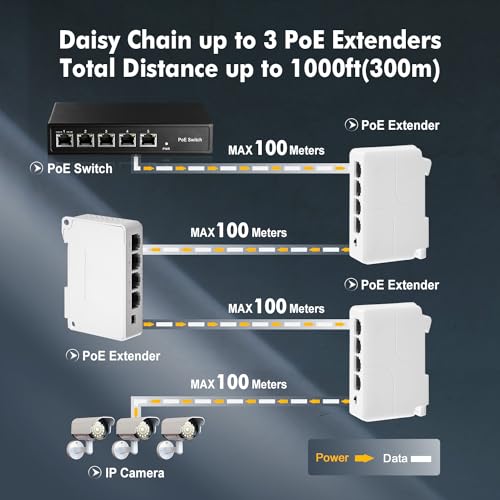Binardat PoE Passthrough Switch, 1 PoE in 3 PoE Out Extender, IEEE802.3af/at PoE Powered, 100Mbps Ethernet, din-Rail & Wall Mount - Image 4