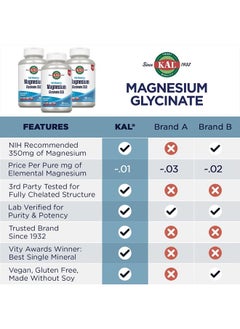 KAL Magnesium Glycinate Capsules, Fully Chelated Magnesium Bisglycinate, High Absorption Magnesium Supplement, Healthy Bones, Muscle, Relaxation and Stress Support, Non-GMO 160 count  - Image 4