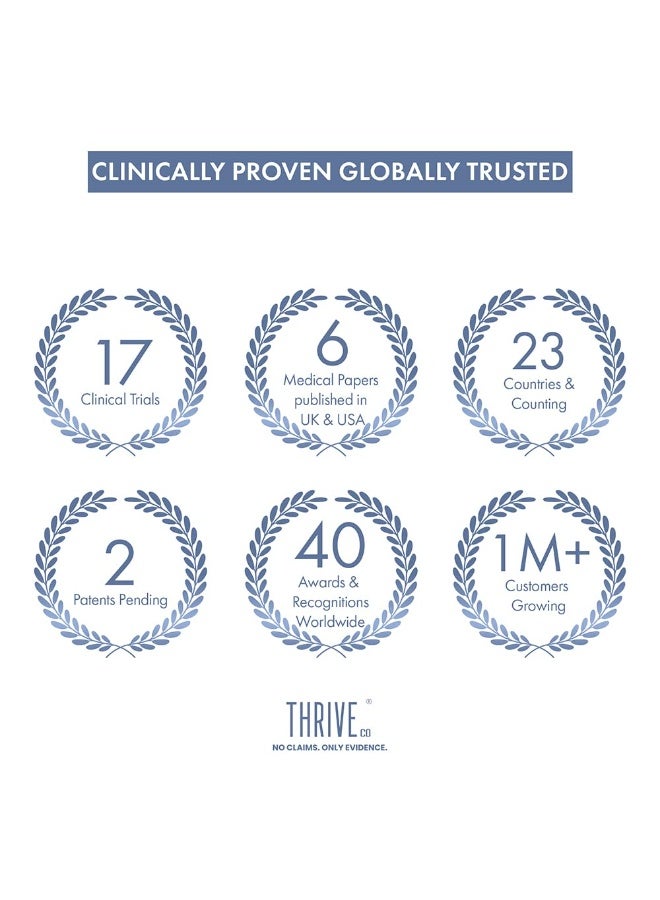 ثريفيكو كريم مصل خبير علامات التمدد من ثرايف كو | علاج مثبت سريريًا لإزالة علامات التمدد والندبات الجديدة (الحمراء) والقديمة (البيضاء) | محمل بـ Collarev® وStriover™ وزيت ثمر الورد والسكوالان | للنساء والرجال | 30 مل - Image 2