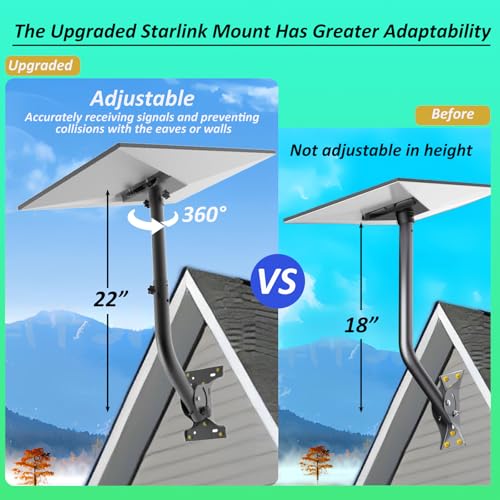 Cmilodi Starlink Mount,Starlink Gen 3 Mount with Adjustable Telescoping Pole for Wall /Roof(Concrete or Wood) ,Easy Installation for Starlink Gen 3 - Image 2