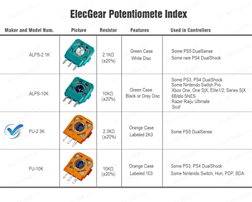 ElecGear 8X FU 2.3K Replacement Potentiometer + Drift Fix PCB for PS5 DualSense Wireless Controller, Trim Pot Resistor Thumbstick Module Sensor for Favor Union Analog Joystick - Image 3