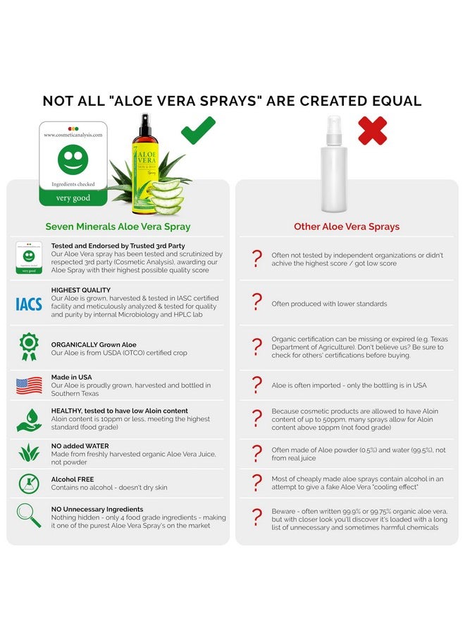 Seven Minerals - , Organic Aloe Vera Spray For Body & Hair - From Freshly Cut Aloe Plant, Extra Strong, Easy To Apply, No Thickeners So It Absorbs Rapidly, No Sticky Residue - Made In Usa (Big 12 Fl Oz) - Image 1