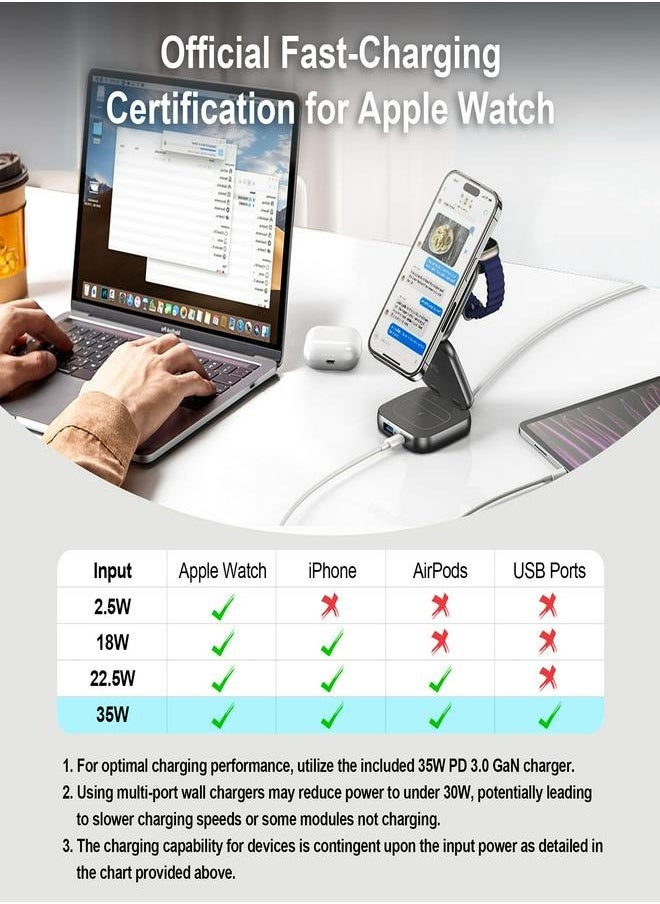 AC ISLAND - Island 5 in 1 Wireless Charging Station, Foldable Mag-Safe Charger Stand, Travel Wireless Charger for iPhone 16/15/14/13/12 Series, Apple Watch S1-9/Ultra 2, for Airpods 3/2/Pro (Grey) - Image 1