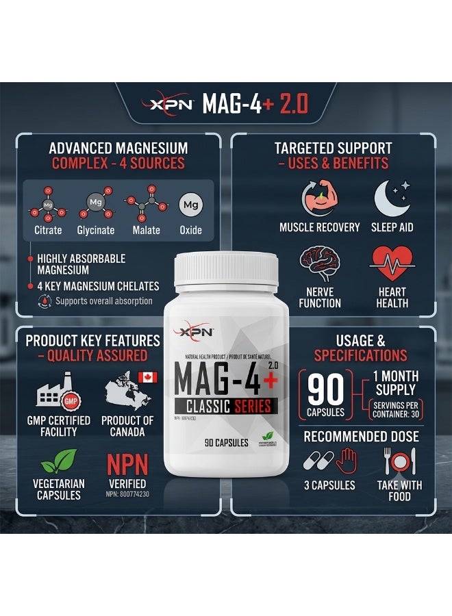 XPN Mag 4+ 2.0 Classic Series 90 Capsules – Advanced 4-Source Magnesium Complex for Recovery, Sleep & Muscle Function - Image 2