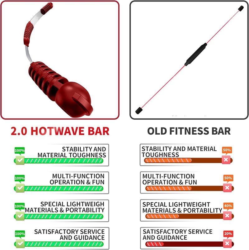 OSCILLATING SLIM Fitness Bar for Workout,Elastic Exercise Bar, Vibration Weight Stick,Body Physical Therapy,Core Strength Training,Arm Shoulder Stretch At Home Gym. - Image 4