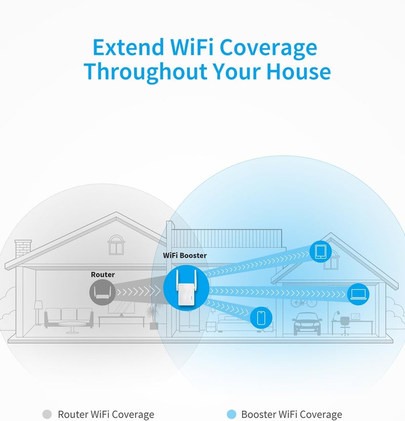 BrosTrend AC1200 WiFi Booster Range Extender, WPS Easy Setup WiFi Extender, 1200Mbps Wireless Signal Repeater, 1 Ethernet Port, Access Point, Wi-Fi Bridge, Dual Band of 5GHz & 2.4GHz - Image 2
