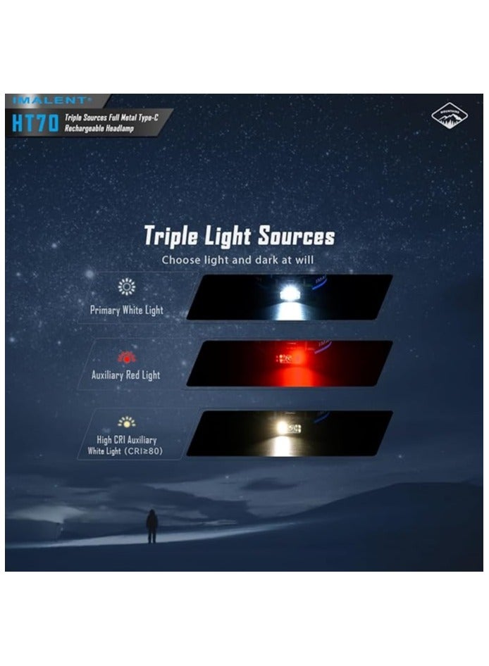 IMALENT HT70 Headlamp Flashlight, 3500 Lumen Led Rechargeable Head Lamp, Super Bright Headlight with White Red Warm Light for Camping, Outdoor, Running and Hiking (HT70) - Image 4