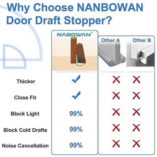 NABOWAN 32" Weighted Under Door Draft Stopper -Triangular Door Draft Blocker with Hook Loops for Easy Install, Save Energy, Home Room Essentials - Image 3