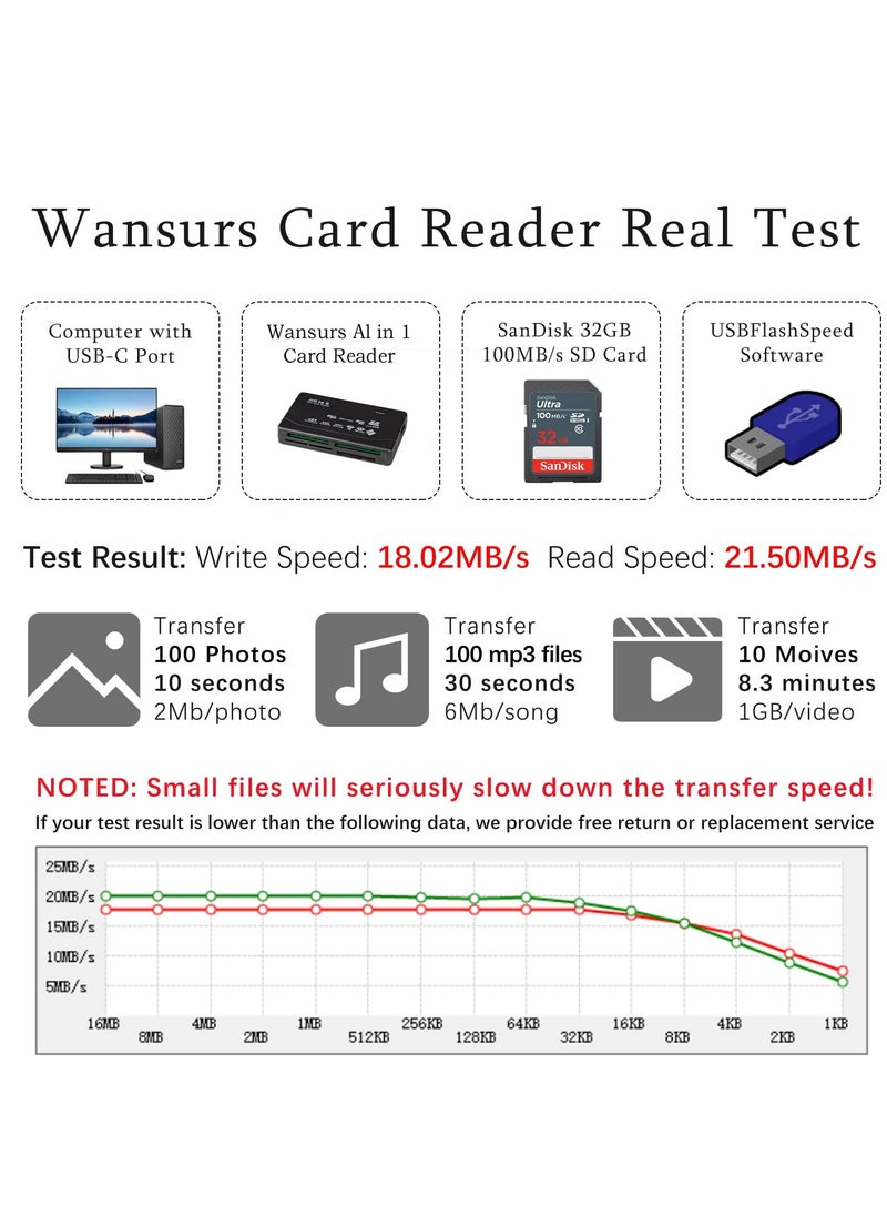 6 in 1 Memory Card Reader - Universal USB Card Reader for SD/Micro SD/CF/XD/MS Pro/M2 Card