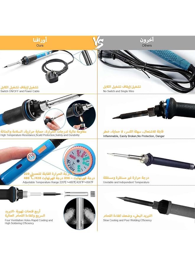 erorex Soldering Iron Kit Temperature Adjustable 60W 220 480℃ Professional Electronic Welding Tool Set With Digital Multi Meter Soldering Iron Stand Tips Desoldering Pump Tweezer Wire Stripper Clean Sponge - Image 5