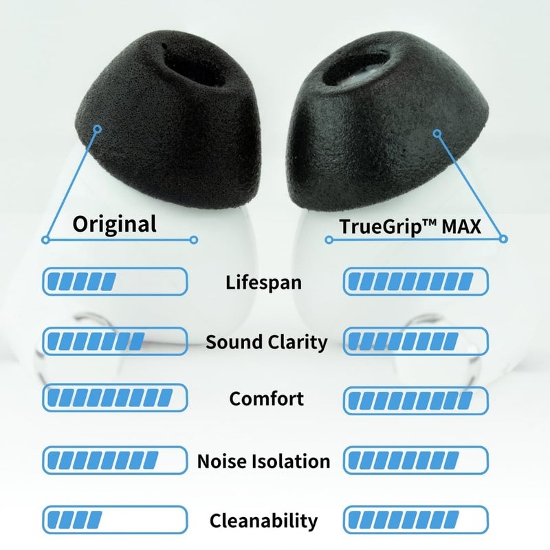 Comply TrueGrip MAX | Premium Memory Foam Replacement Earbud Tips for Apple AirPods Pro 1 & 2 | Long Lasting Comfort, Extreme Durability, Secure Fit, Superior Noise Isolation| Black (Medium) (3 Pairs) - Image 2