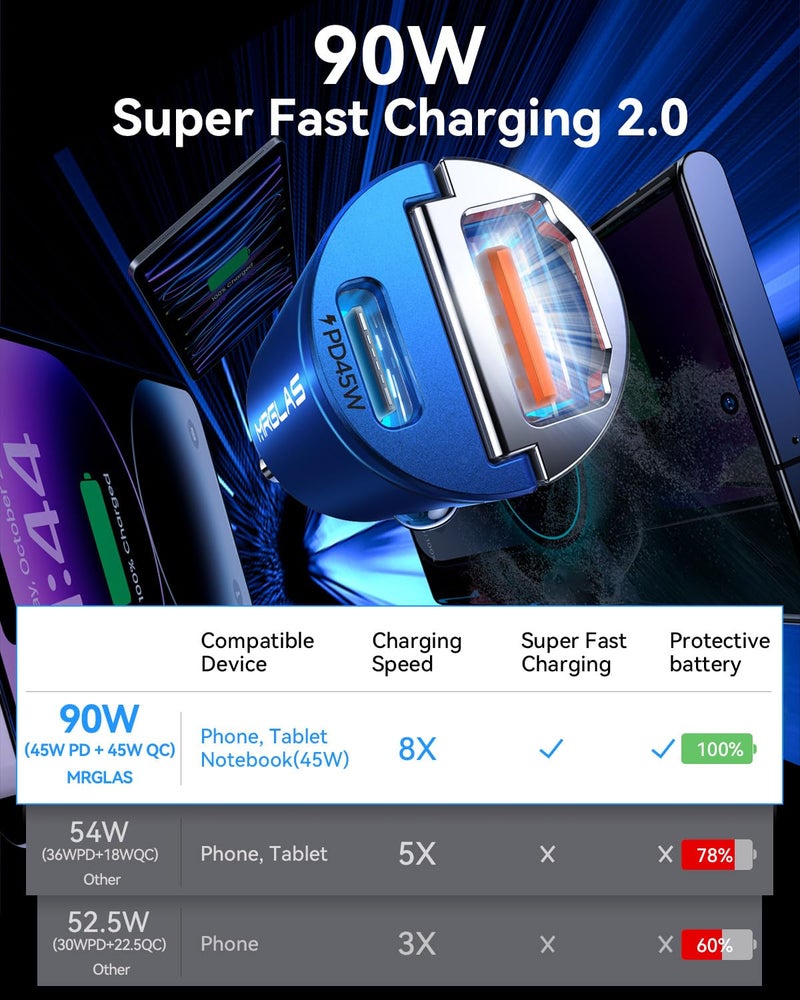 MRGLAS 90W USB C Car Charger Fast Charging, [Smallest Metal] Dual Port PD45W+QC3.0 Cigarette Lighter Adapter for iPhone 16 Pro Max 15 iPad Samsung S25 - Blue - Image 3