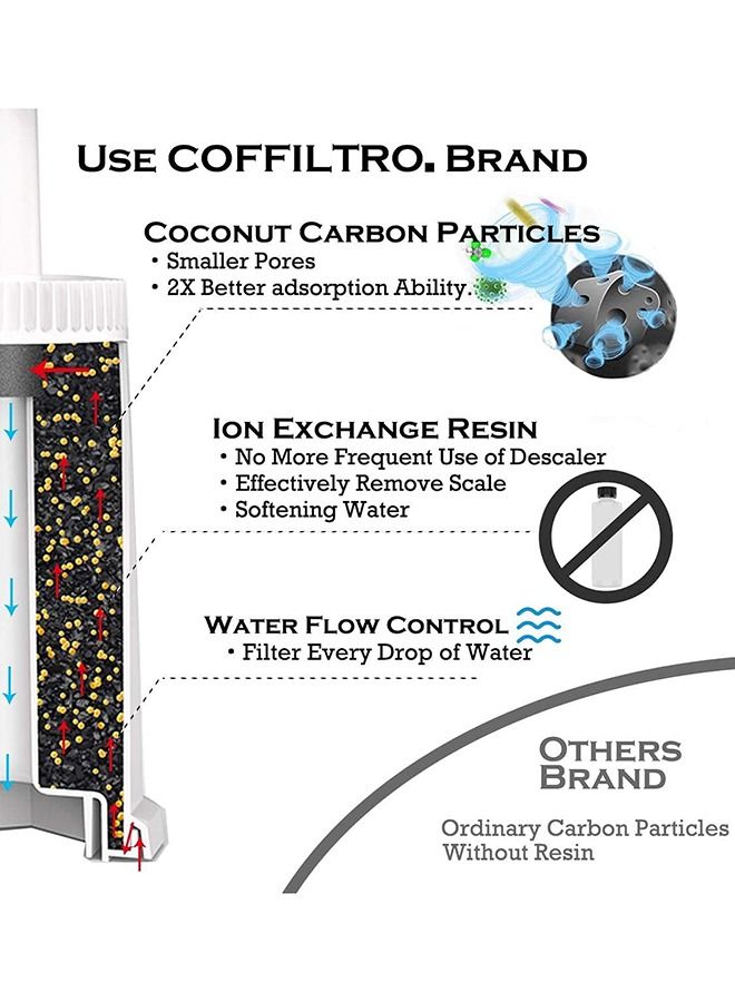 2 Pack Replacement Water Filter Compatible with Breville Sage Claro Swiss For Oracle Barista Bambino Espresso Coffee Machine