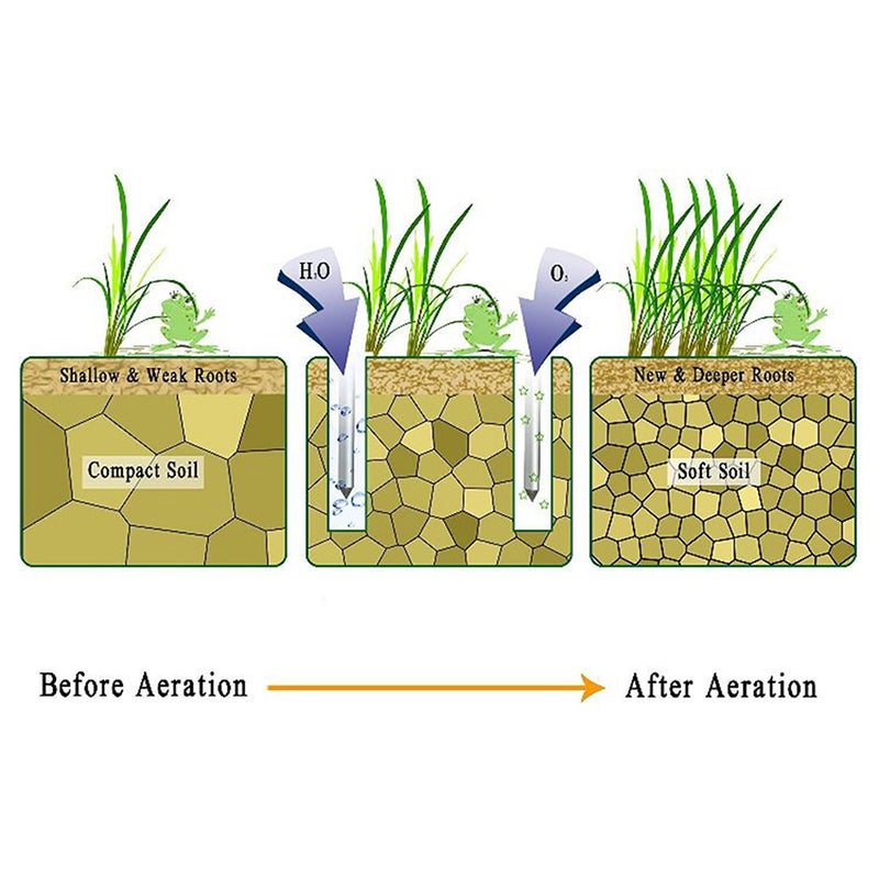 Lawn Aerator Shoes Effective Tool for Aerating Yard Soil 2.2 - Image 3